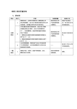 钢筋监理验收要点