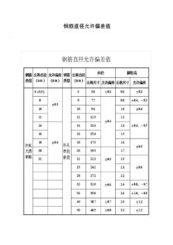 钢筋直径允许偏差值