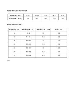 鋼筋直螺紋連接擰緊力矩控制表