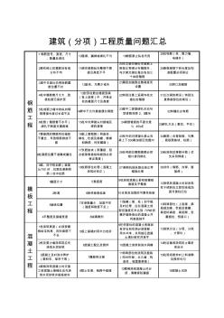 鋼筋砼工程質(zhì)量問題匯總