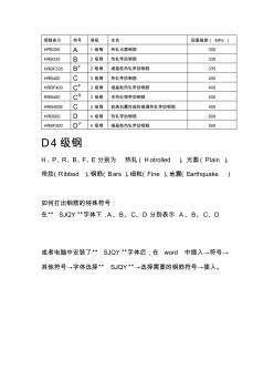 鋼筋等級及符號