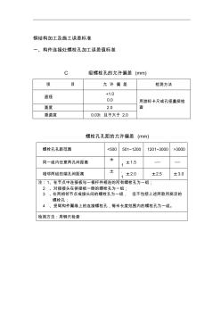 钢筋结构加工的施工误差标准