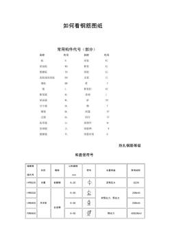 钢筋编号等级类型符号大全(20200702204438)