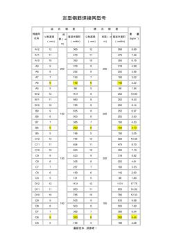 钢筋网片理论重量表(20200929161250)