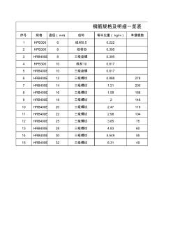 鋼筋規(guī)格及比重明細(xì)