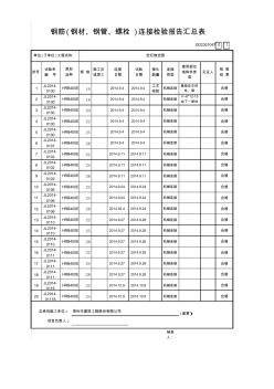 钢筋钢材钢管螺栓连接检验报告汇总表