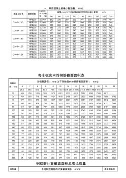 钢筋配筋详细表