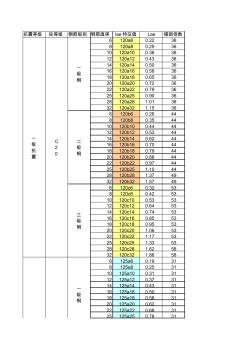 钢筋锚固搭接长度计算表 (2)