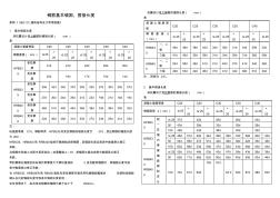 鋼筋錨固長度表格