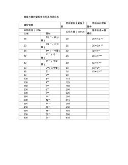 鋼管與塑料管規(guī)格實(shí)際選用對(duì)應(yīng)表