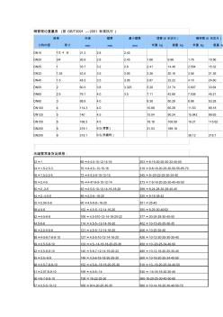 钢管尺寸重量对照表