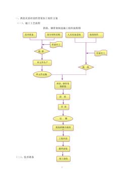 钢管拱拼装专项方案