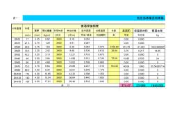 鋼管無縫鋼管單位價(jià)格計(jì)算表