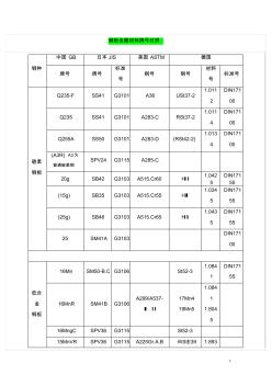 钢管材料对照