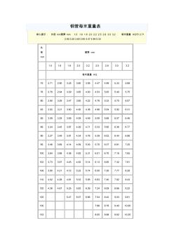 鋼管每米重量表(20200925190938)