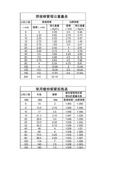 钢管每米重量表 (2)