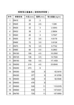 钢管理论重量