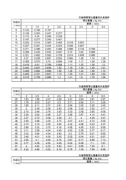 钢管理论重量和外表面积