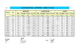 钢管理论重量自带公式