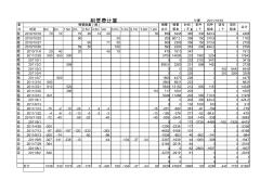 鋼管租賃費計算