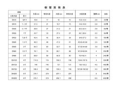 鋼管規(guī)格表 (2)