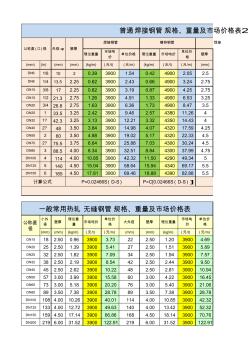 钢管计算工具(吨米-价钱换算) (2)