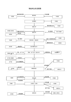 钢结构业务流程图