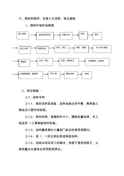 鋼結(jié)構(gòu)制作、安裝工藝流程