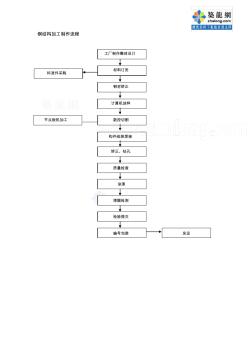 钢结构加工制作流程图_secret