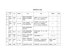 鋼結(jié)構(gòu)加工設(shè)備清單