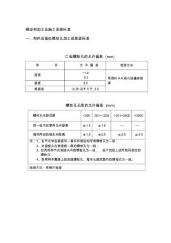 钢结构加工施工误差标准