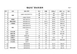 钢结构厂房材料单报价单