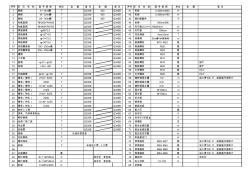 钢结构各种材料价格清单表