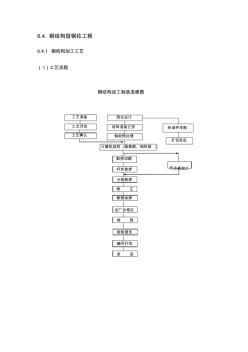 钢结构型钢柱工程