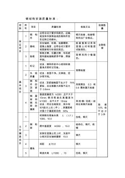 鋼結(jié)構(gòu)安裝質(zhì)量標(biāo)準(zhǔn)