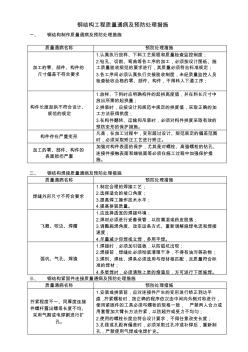 鋼結(jié)構(gòu)工程質(zhì)量通病及預(yù)防處理措施