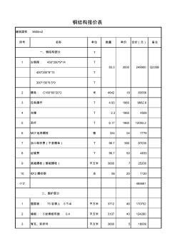 钢结构报价表 (2)