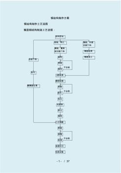 钢结构构件制作工艺方案 (4)