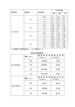 鋼結(jié)構(gòu)樓承板參數(shù) (2)