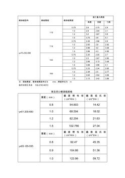 钢结构楼承板参数 (3)