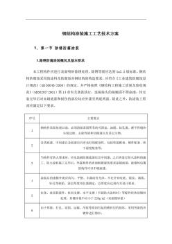 钢结构涂装施工工艺技术方案