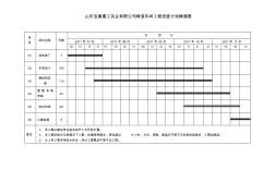 钢结构详细进度横道图