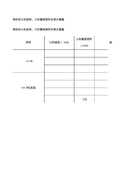 鋼絞線公稱直徑(20201026161718)