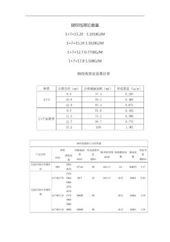 钢绞线理论重量 (3)