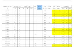 钢芯铝绞线LGJ-的物理参数及载流量 (3)