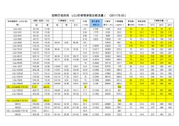 鋼芯鋁絞線LGJ-的物理參數(shù)及載流量 (4)