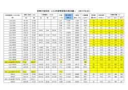 鋼芯鋁絞線LGJ-的物理參數(shù)及載流量 (2)