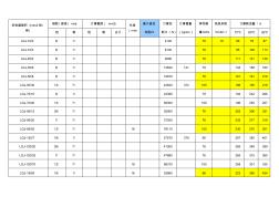 钢芯铝绞线LGJ-的物理参数及载流量