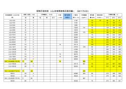 鋼芯鋁絞線LGJ物理參數(shù)及載流量