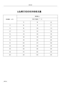 鋼芯鋁絞線、架空絕緣線載流量表(20200930111947)